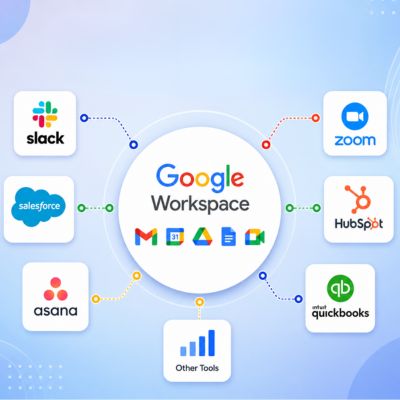 Connecting Google Workspace to the Rest of the Business's Tools