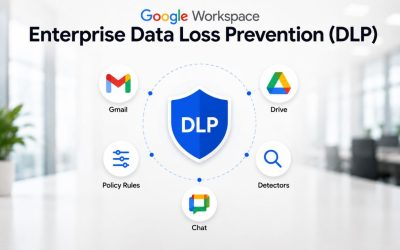 Google Workspace Enterprise Data Loss Prevention (DLP)